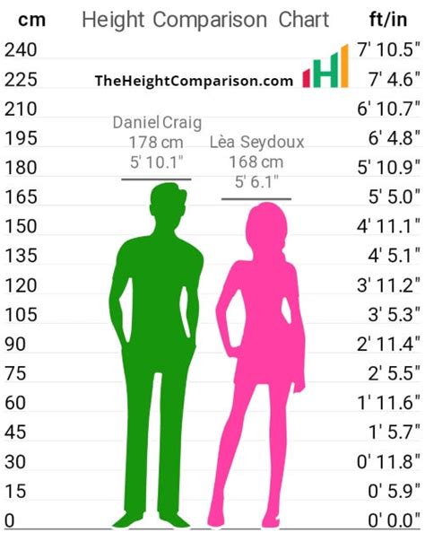 perfect height ratio for couples|Couple Height Comparison